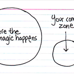Your comfort zone